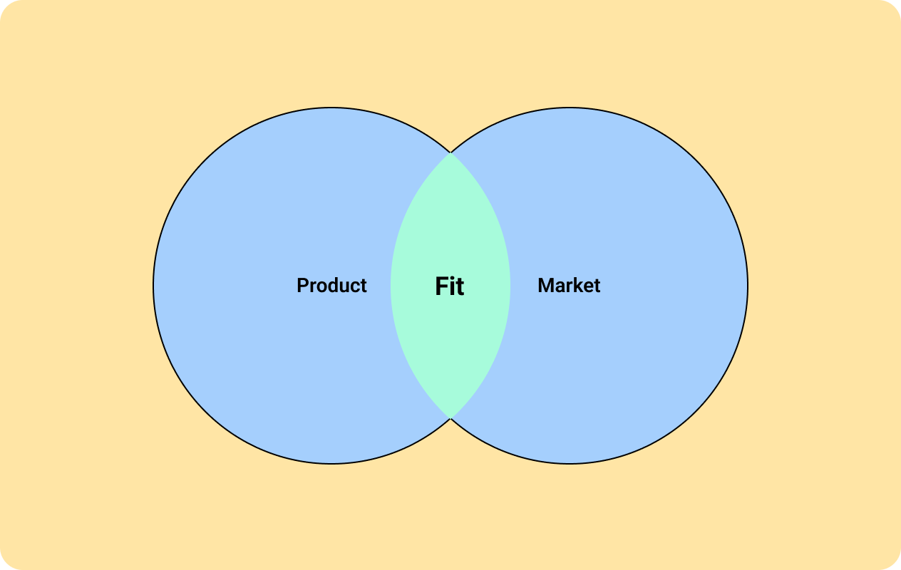 Product-Market Fit